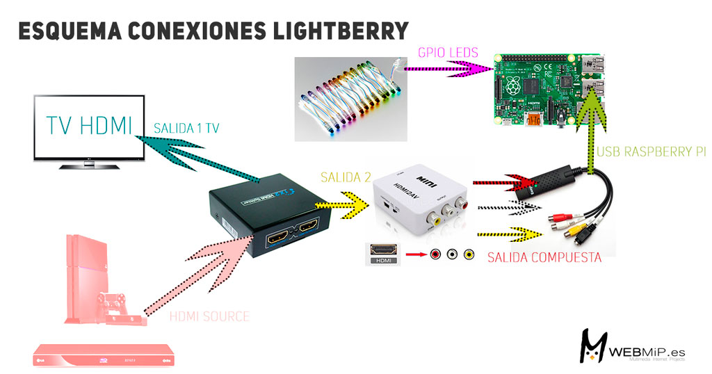 Conexiones Lightberry